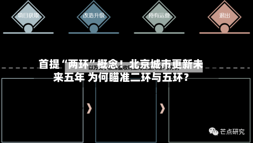 首提“两环”概念！北京城市更新未来五年 为何瞄准二环与五环？