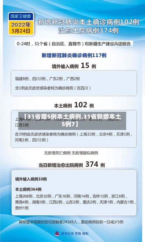 【31省增5例本土病例,31省新增本土5例7】