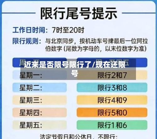 近来是否限号限行了/现在还限号