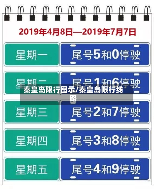 秦皇岛限行图示/秦皇岛限行线路-第1张图片