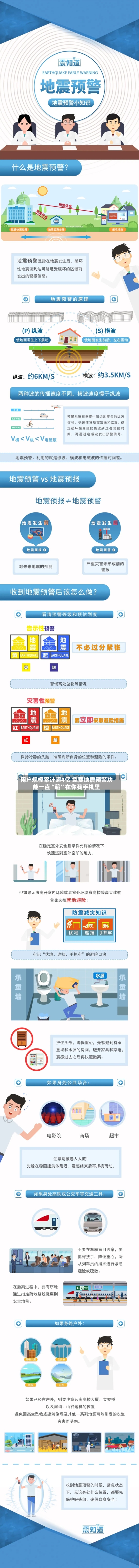 用户规模累计超4亿 免费地震预警功能一直“藏”在你我手机里-第2张图片