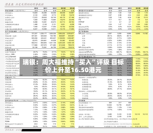 瑞银：周大福维持“买入	”评级 目标价上升至16.50港元-第3张图片