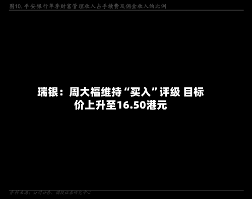 瑞银：周大福维持“买入”评级 目标价上升至16.50港元-第2张图片