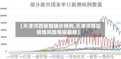 【天津河西新增确诊病例,天津河西区疫情风险等级最新】