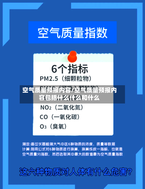 空气质量预报内容/空气质量预报内容包括什么什么和什么