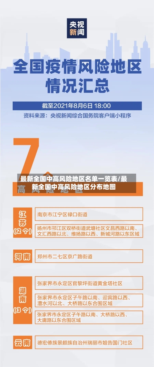 最新全国中高风险地区名单一览表/最新全国中高风险地区分布地图-第2张图片