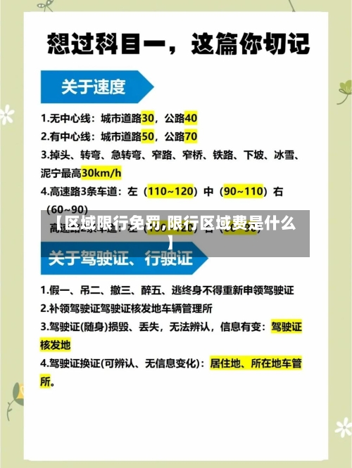 【区域限行免罚,限行区域费是什么】