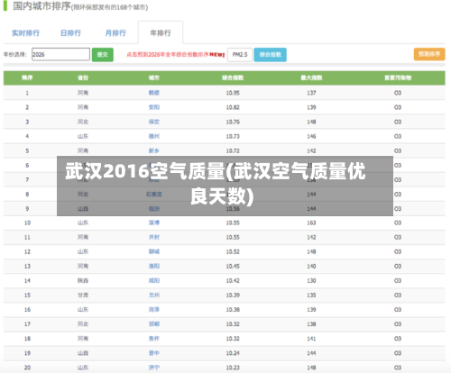 武汉2016空气质量(武汉空气质量优良天数)