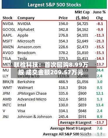 联检科技：首次回购8.99万股 成交金额209.57万元
