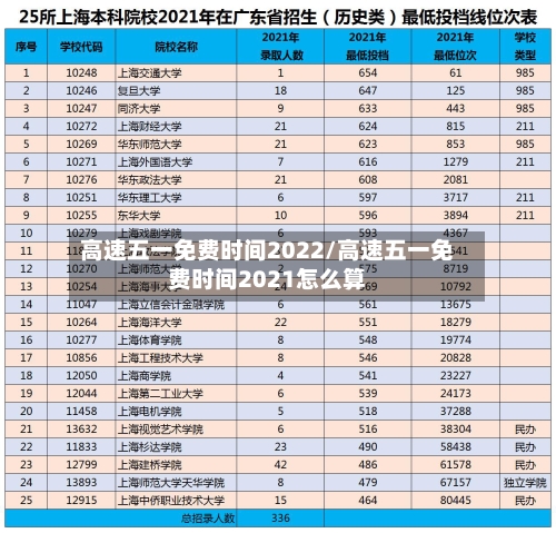 高速五一免费时间2022/高速五一免费时间2021怎么算