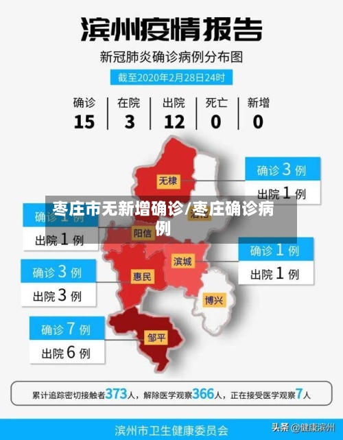 枣庄市无新增确诊/枣庄确诊病例-第2张图片
