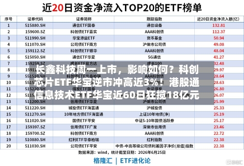 长鑫科技周一上市，影响如何？科创芯片ETF华宝逆市冲高近3%！港股通信息技术ETF华宝近60日狂揽18亿元