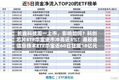 长鑫科技周一上市，影响如何？科创芯片ETF华宝逆市冲高近3%！港股通信息技术ETF华宝近60日狂揽18亿元-第2张图片