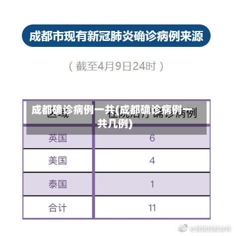 成都确诊病例一共(成都确诊病例一共几例)