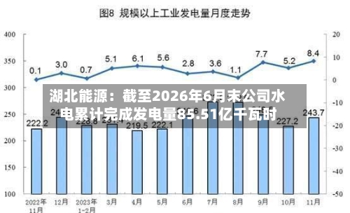 湖北能源：截至2026年6月末公司水电累计完成发电量85.51亿千瓦时-第2张图片