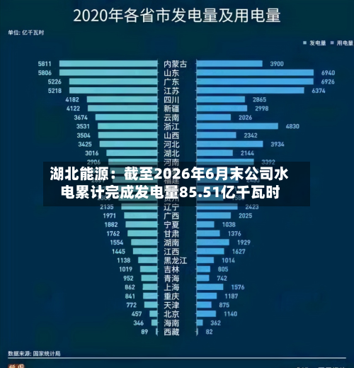 湖北能源：截至2026年6月末公司水电累计完成发电量85.51亿千瓦时-第1张图片
