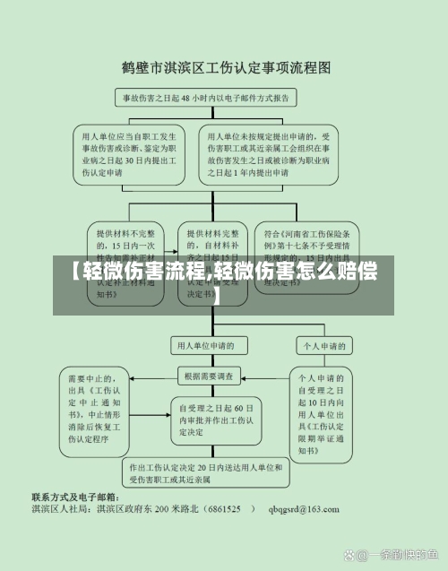 【轻微伤害流程,轻微伤害怎么赔偿】-第2张图片