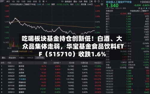 吃喝板块基金持仓创新低！白酒、大众品集体走弱，华宝基金食品饮料ETF（515710）收跌1.6%-第2张图片