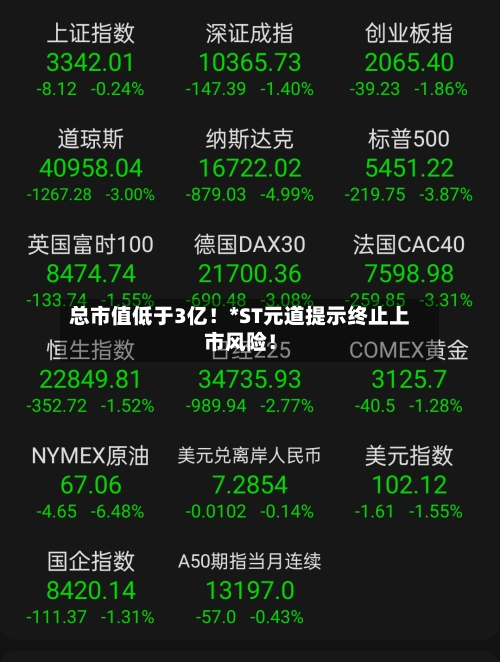 总市值低于3亿！*ST元道提示终止上市风险！-第2张图片