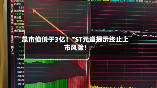 总市值低于3亿！*ST元道提示终止上市风险！-第3张图片