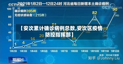 【安次累计确诊病例总数,安次区疫情防控指挥部】-第2张图片
