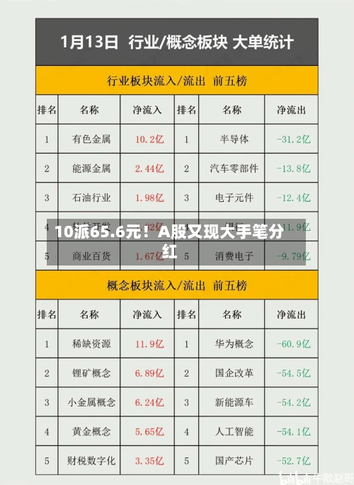 10派65.6元!A股又现大手笔分红