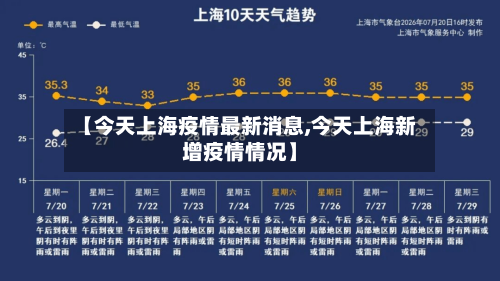 【今天上海疫情最新消息,今天上海新增疫情情况】-第3张图片