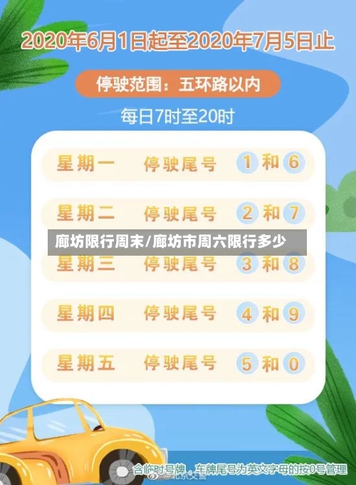 廊坊限行周末/廊坊市周六限行多少