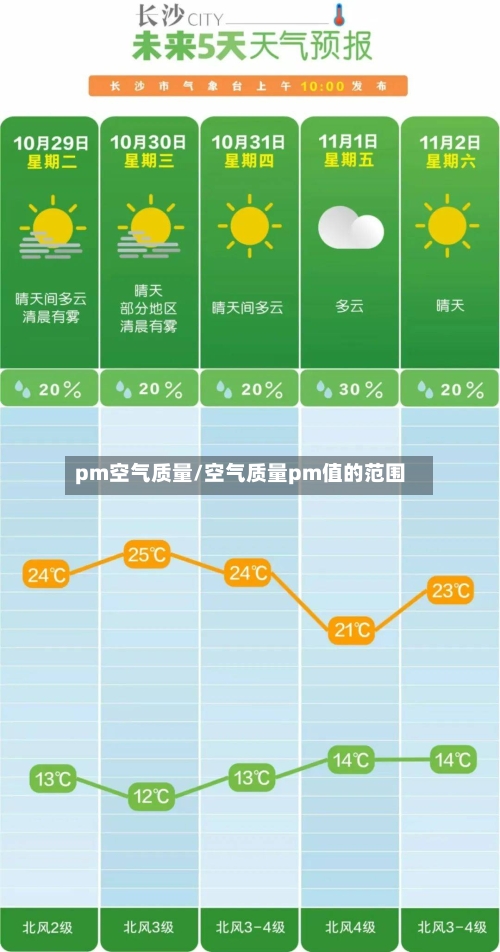 pm空气质量/空气质量pm值的范围-第3张图片