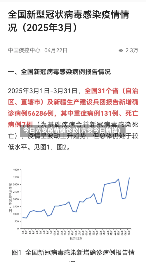 今日六安疫情确诊数(六安今日新增)-第3张图片