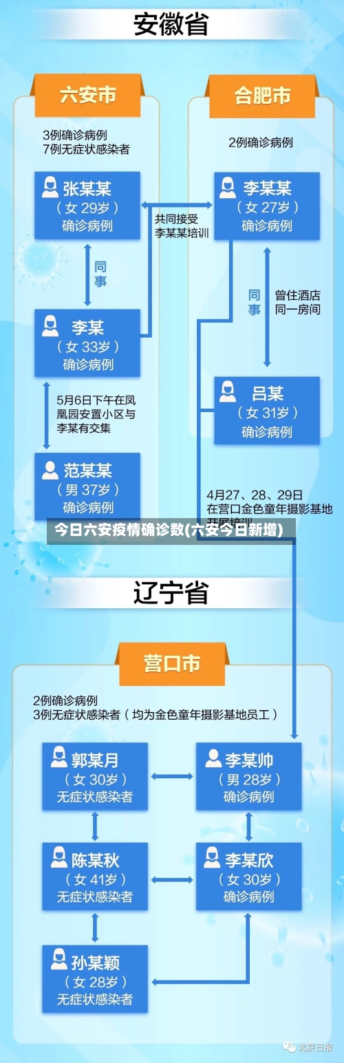 今日六安疫情确诊数(六安今日新增)-第2张图片