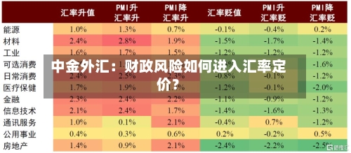 中金外汇：财政风险如何进入汇率定价？-第2张图片