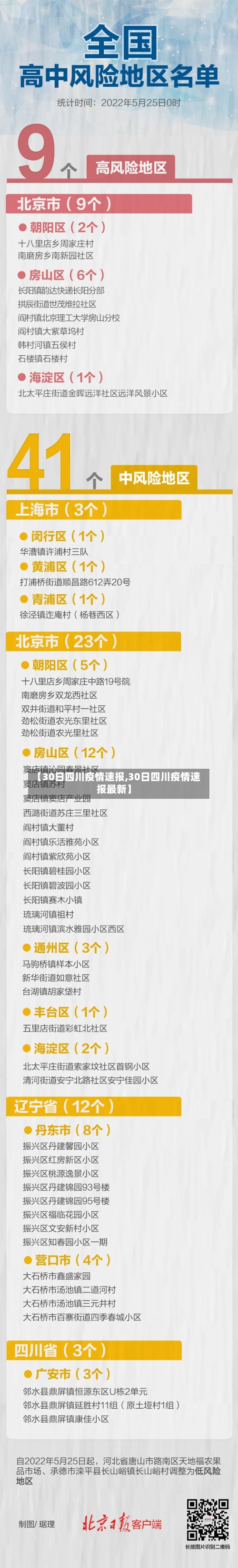 【30日四川疫情速报,30日四川疫情速报最新】-第2张图片