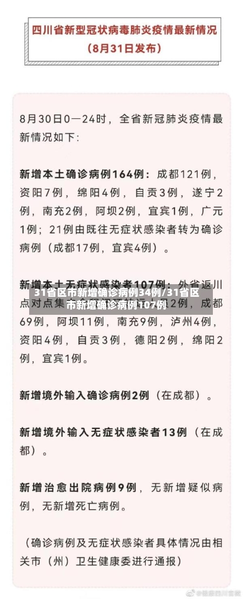 31省区市新增确诊病例34例/31省区市新增确诊病例107例-第2张图片