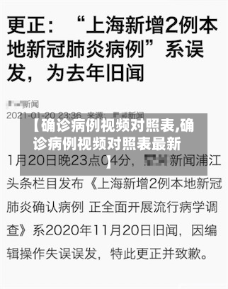 【确诊病例视频对照表,确诊病例视频对照表最新】