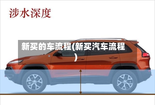 新买的车流程(新买汽车流程)