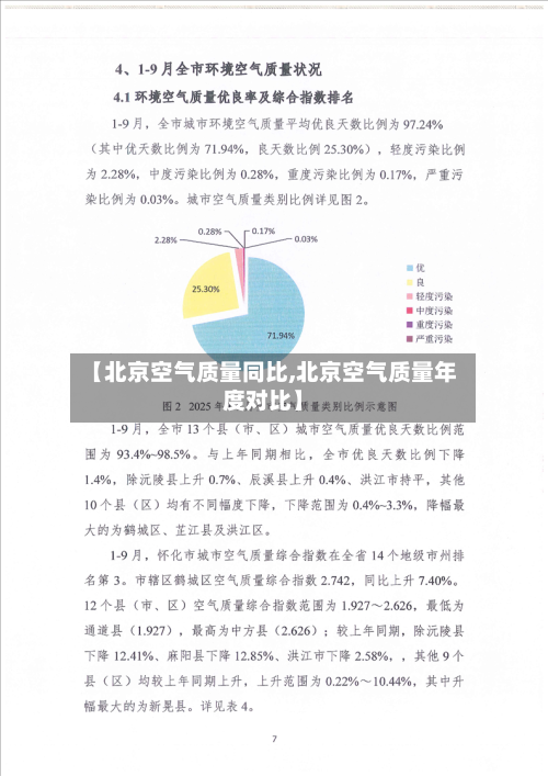 【北京空气质量同比,北京空气质量年度对比】
