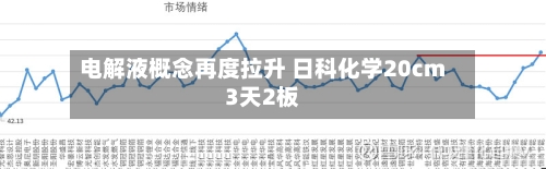 电解液概念再度拉升 日科化学20cm3天2板