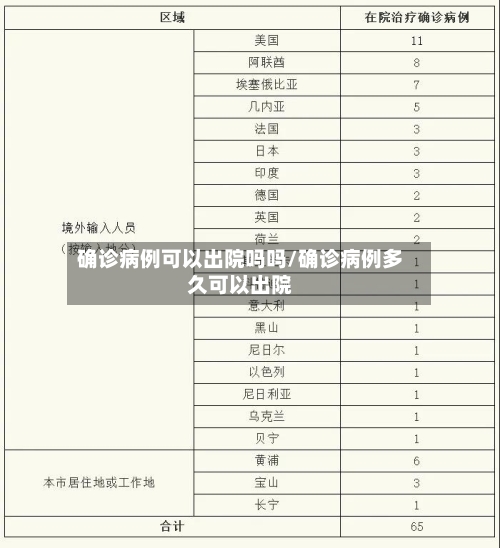 确诊病例可以出院吗吗/确诊病例多久可以出院