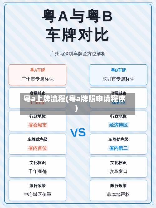 粤a上牌流程(粤a牌照申请程序)