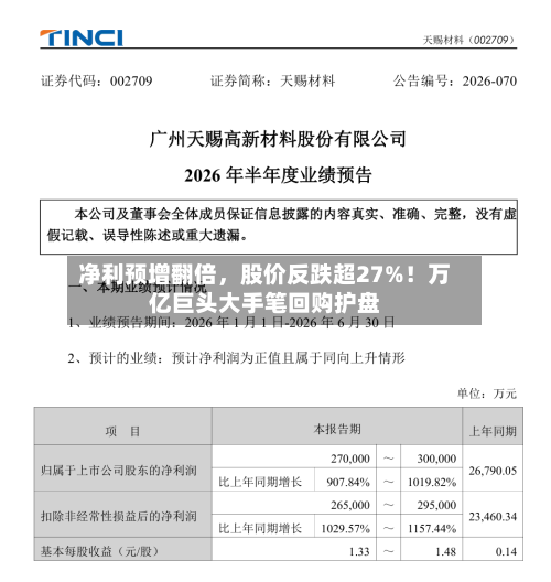 净利预增翻倍，股价反跌超27%！万亿巨头大手笔回购护盘-第3张图片