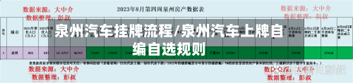泉州汽车挂牌流程/泉州汽车上牌自编自选规则-第2张图片