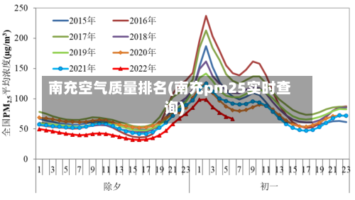 南充空气质量排名(南充pm25实时查询)-第2张图片