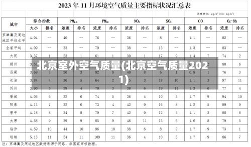 北京室外空气质量(北京空气质量2021)