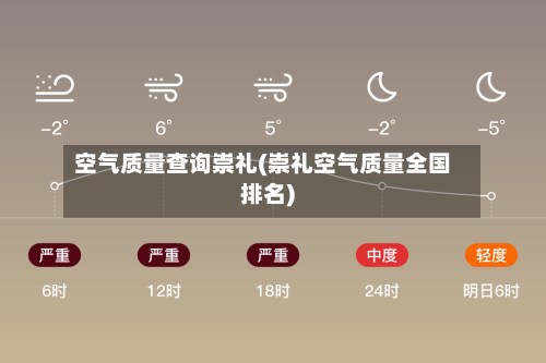 空气质量查询崇礼(崇礼空气质量全国排名)