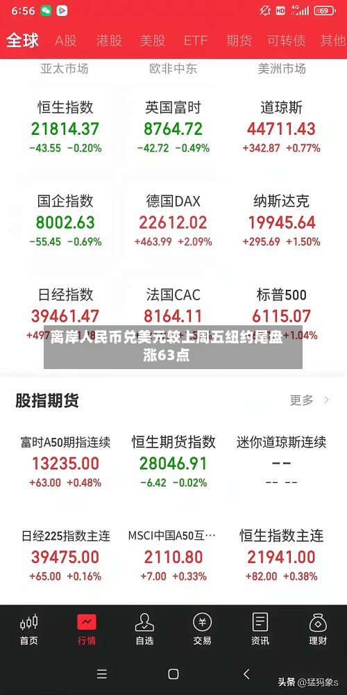 离岸人民币兑美元较上周五纽约尾盘涨63点