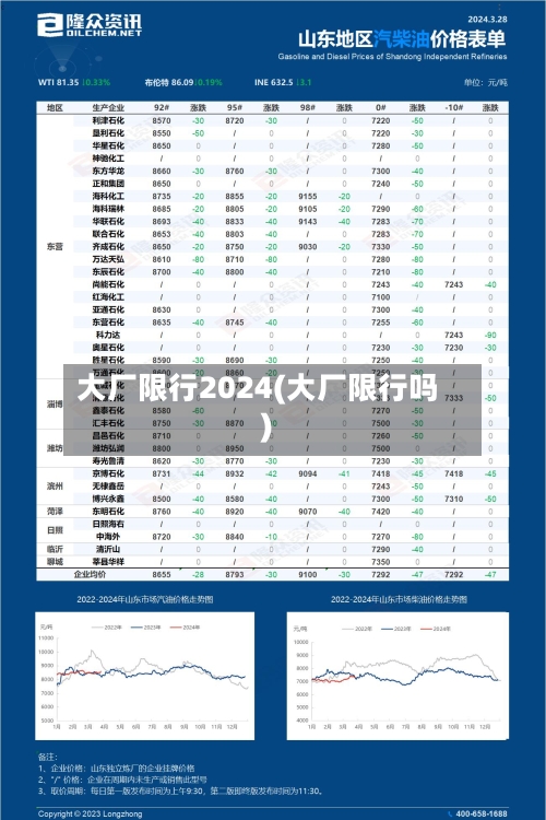 大厂限行2024(大厂限行吗)