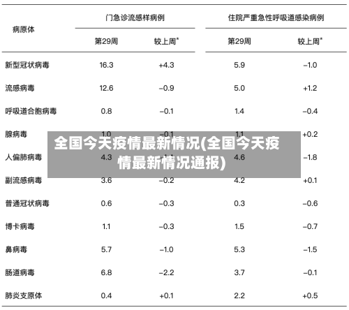 全国今天疫情最新情况(全国今天疫情最新情况通报)-第3张图片