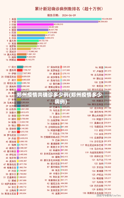 郑州疫情共确诊多少例(郑州疫情多少病例)-第2张图片