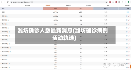 潍坊确诊人数最新消息(潍坊确诊病例活动轨迹)-第2张图片